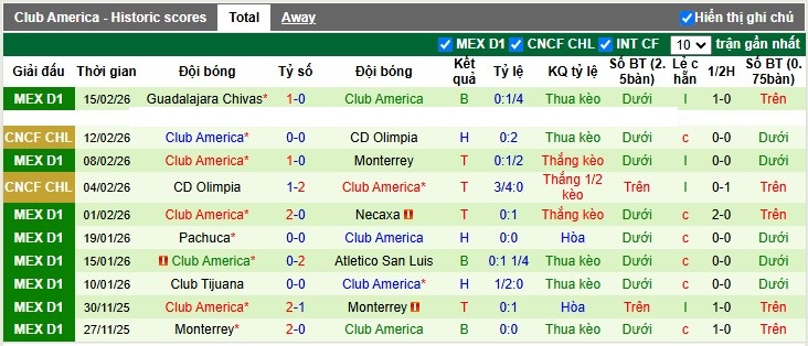 Nhận định, Soi tỷ lệ k&egrave;o Puebla vs Club America 10h05 ng&agrave;y 21/2: Kh&oacute; cho chủ nh&agrave; - Ảnh 5