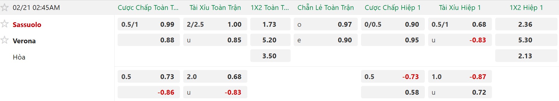 Nhận định, Soi tỷ lệ k&egrave;o Sassuolo vs Verona 2h45 ng&agrave;y 21/2: Cửa tr&ecirc;n lấy 3 điểm! - Ảnh 5