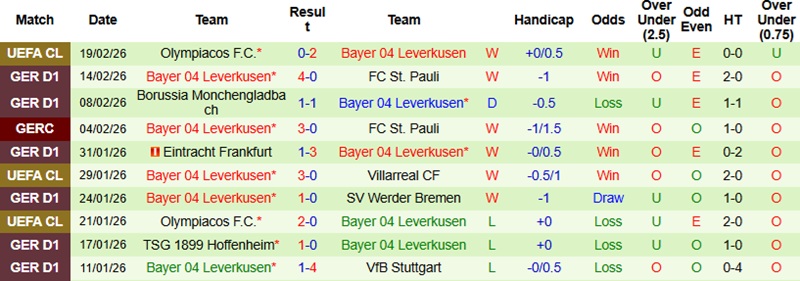 Nhận định, Soi tỷ lệ k&egrave;o Union Berlin vs Leverkusen 21h30 ng&agrave;y 21/2: Kh&aacute;c biệt phong độ - Ảnh 4