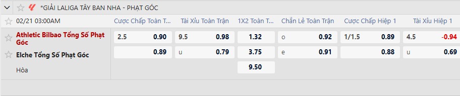 Soi k&egrave;o phạt g&oacute;c Athletic Bilbao vs Elche, 3h00 ng&agrave;y 21/2 - Ảnh 2