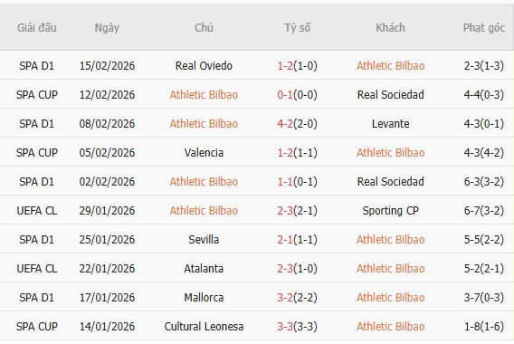 Soi k&egrave;o phạt g&oacute;c Athletic Bilbao vs Elche, 3h00 ng&agrave;y 21/2 - Ảnh 3