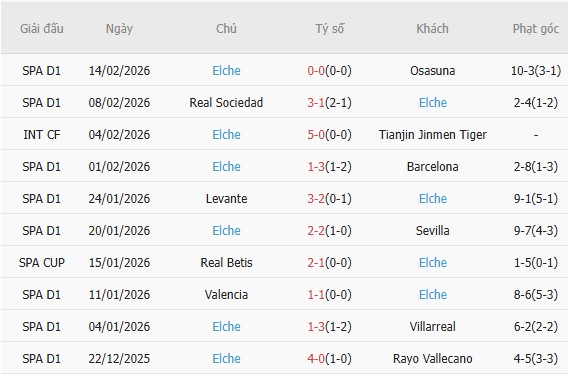 Soi k&egrave;o phạt g&oacute;c Athletic Bilbao vs Elche, 3h00 ng&agrave;y 21/2 - Ảnh 4