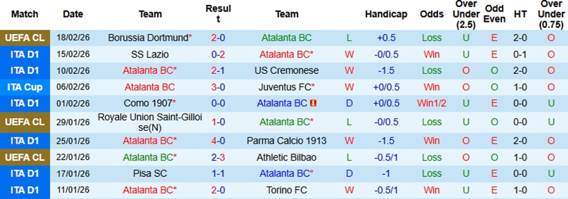 Nhận định, Soi tỷ lệ k&egrave;o Atalanta vs Napoli 21h00 ng&agrave;y 22/2: C&acirc;n n&atilde;o tại Bergamo - Ảnh 3