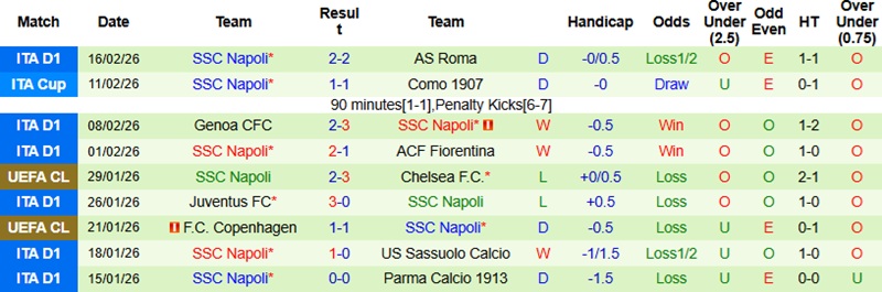 Nhận định, Soi tỷ lệ k&egrave;o Atalanta vs Napoli 21h00 ng&agrave;y 22/2: C&acirc;n n&atilde;o tại Bergamo - Ảnh 4