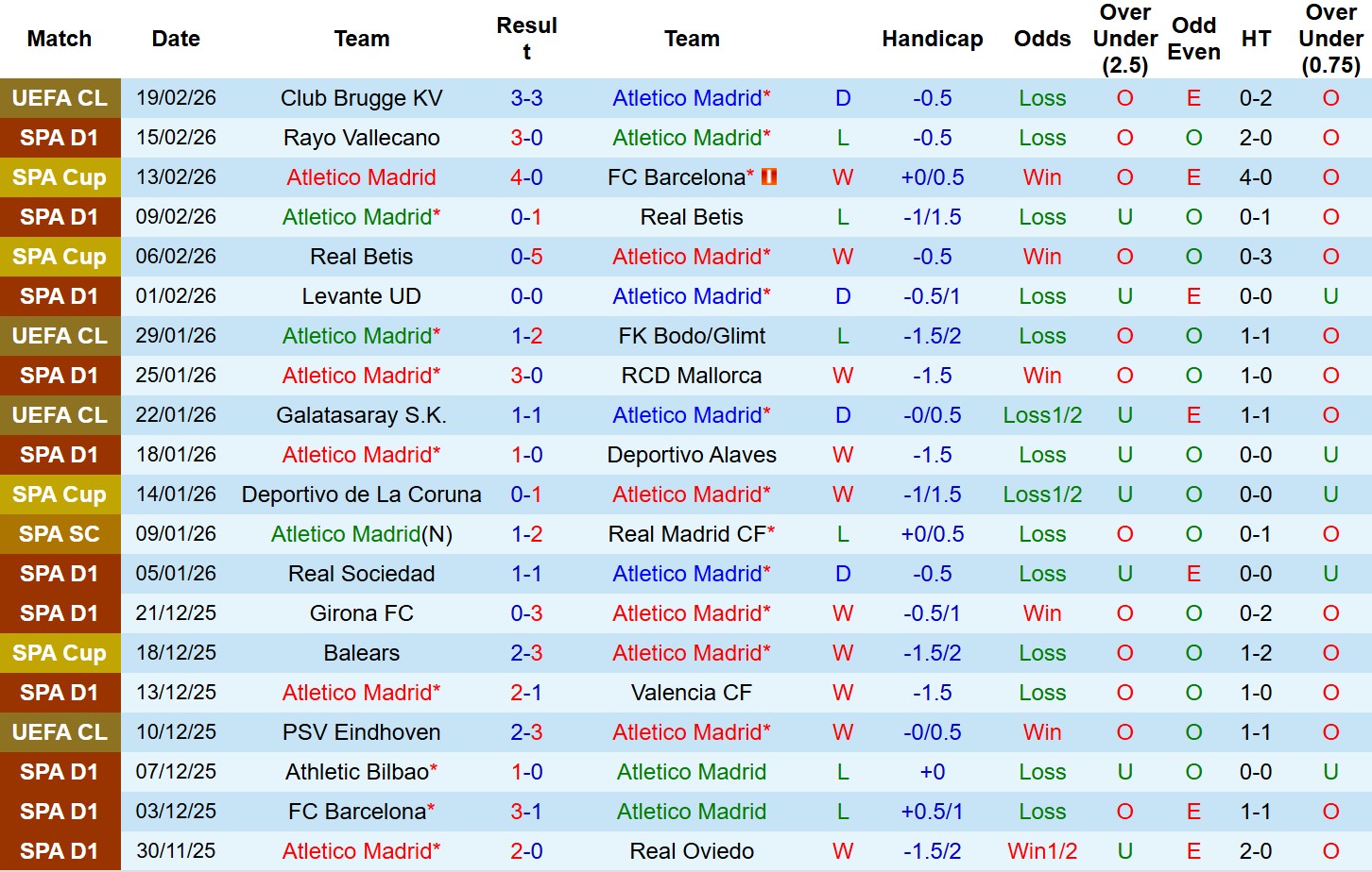 Nhận định, Soi tỷ lệ k&egrave;o Atletico Madrid vs Espanyol 3h00 ng&agrave;y 22/2: Tin v&agrave;o cửa-tr&ecirc;n! - Ảnh 2