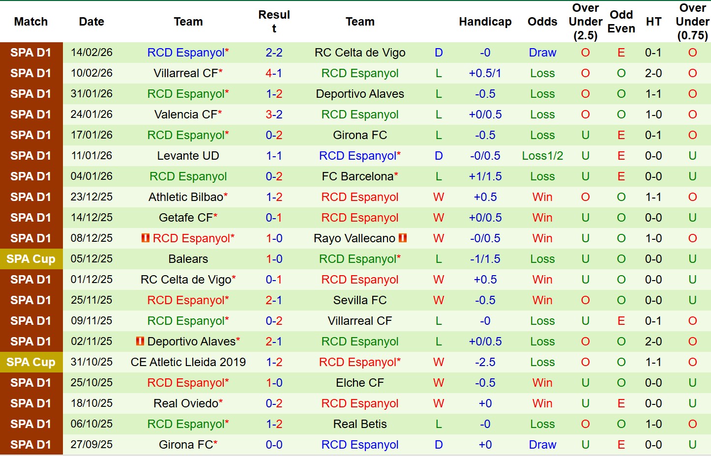 Nhận định, Soi tỷ lệ k&egrave;o Atletico Madrid vs Espanyol 3h00 ng&agrave;y 22/2: Tin v&agrave;o cửa-tr&ecirc;n! - Ảnh 3