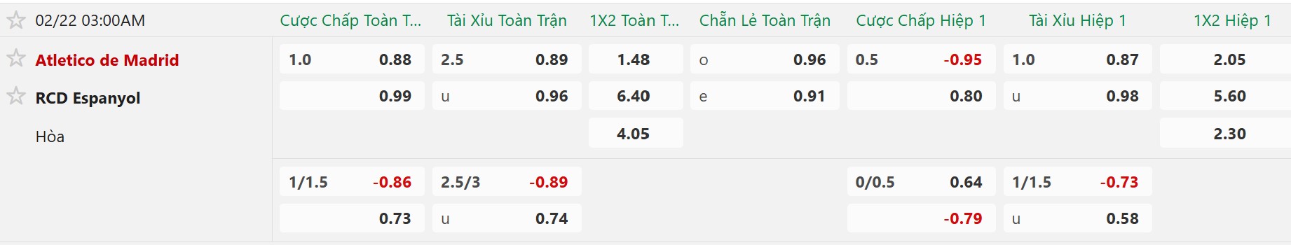 Nhận định, Soi tỷ lệ k&egrave;o Atletico Madrid vs Espanyol 3h00 ng&agrave;y 22/2: Tin v&agrave;o cửa-tr&ecirc;n! - Ảnh 5
