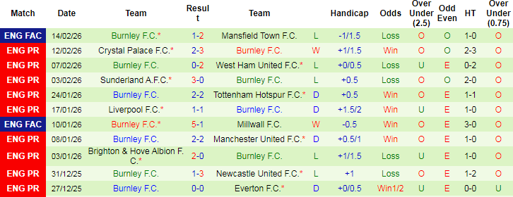   Nhận định, Soi tỷ lệ k&egrave;o Chelsea vs Burnley 22h00 ng&agrave;y 21/2: The Blues &aacute;p đảo - Ảnh 4