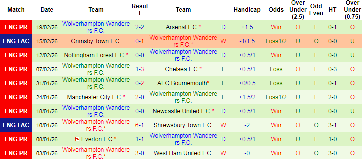 Nhận định, Soi tỷ lệ k&egrave;o Crystal Palace vs Wolves 21h00 ng&agrave;y 22/2: Nỗi sợ s&acirc;n kh&aacute;ch - Ảnh 3