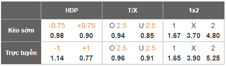 Nhận định, Soi tỷ lệ k&egrave;o Crystal Palace vs Wolves 21h00 ng&agrave;y 22/2: Nỗi sợ s&acirc;n kh&aacute;ch - Ảnh 4
