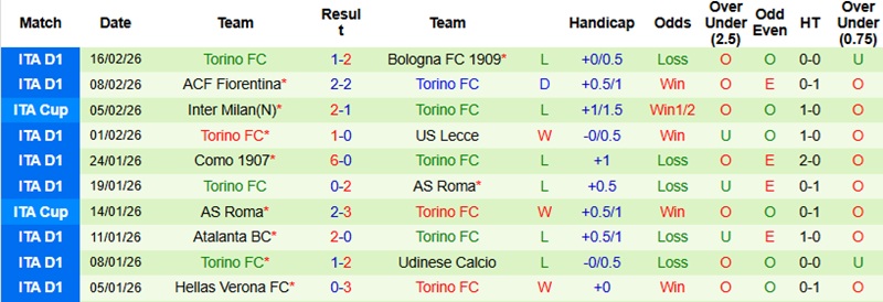 Nhận định, Soi tỷ lệ k&egrave;o Genoa vs Torino 18h30 ng&agrave;y 22/2: Điểm tựa Ferraris - Ảnh 5