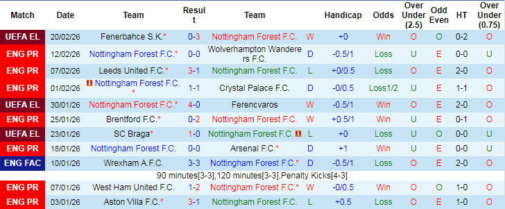 Nhận định, Soi tỷ lệ k&egrave;o Nottingham vs Liverpool 21h00 ng&agrave;y 22/2: Nỗi sợ của Arne Slot - Ảnh 2