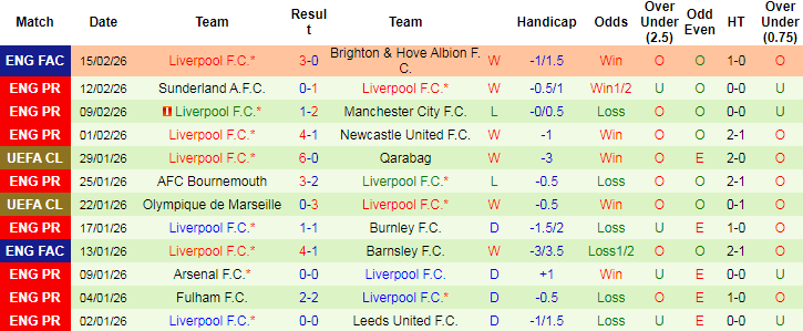 Nhận định, Soi tỷ lệ k&egrave;o Nottingham vs Liverpool 21h00 ng&agrave;y 22/2: Nỗi sợ của Arne Slot - Ảnh 3