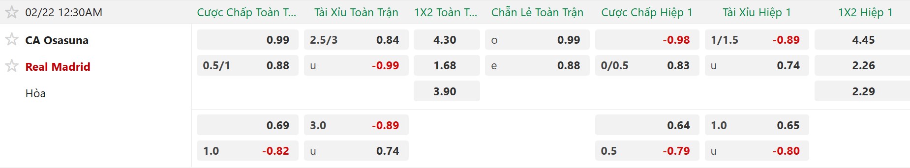 Nhận định, Soi tỷ lệ k&egrave;o Osasuna vs Real Madrid 0h30 ng&agrave;y 22/2: Kh&aacute;ch thắng s&aacute;t n&uacute;t! - Ảnh 5