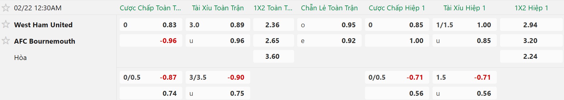 Nhận định, Soi tỷ lệ k&egrave;o West Ham vs Bournemouth 0h30 ng&agrave;y 22/2: Mỗi đội 1 điểm! - Ảnh 5