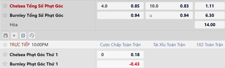 Soi k&egrave;o phạt g&oacute;c Chelsea vs Burnley, 22h00 ng&agrave;y 21/02 - Ảnh 2