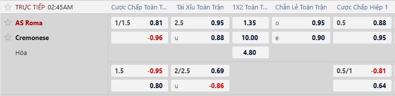 K&egrave;o xi&ecirc;n thơm h&ocirc;m nay 22/2: AS Roma vs Cremonese - Ảnh 1