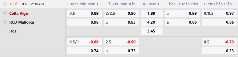 K&egrave;o xi&ecirc;n thơm h&ocirc;m nay 22/2: AS Roma vs Cremonese - Ảnh 2