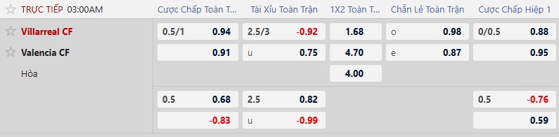 K&egrave;o xi&ecirc;n thơm h&ocirc;m nay 22/2: AS Roma vs Cremonese - Ảnh 3