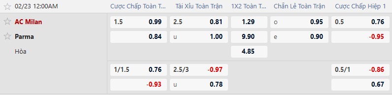 Nhận định, Soi tỷ lệ k&egrave;o AC Milan vs Parma 0h00 ng&agrave;y 23/2: Vượt ải San Siro - Ảnh 4