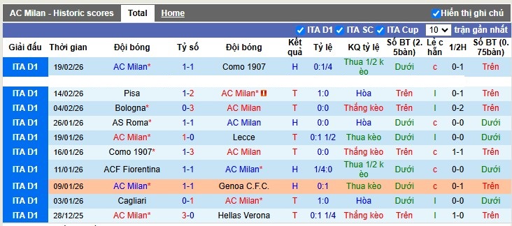 Nhận định, Soi tỷ lệ k&egrave;o AC Milan vs Parma 0h00 ng&agrave;y 23/2: Vượt ải San Siro - Ảnh 7