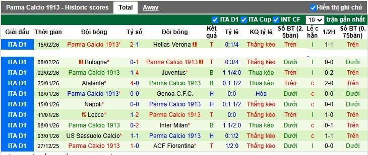 Nhận định, Soi tỷ lệ k&egrave;o AC Milan vs Parma 0h00 ng&agrave;y 23/2: Vượt ải San Siro - Ảnh 8