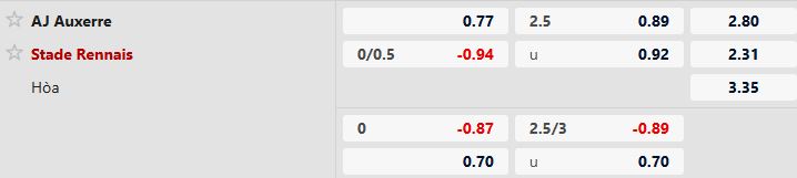Nhận định, Soi tỷ lệ k&egrave;o Auxerre vs Rennes 21h00 ng&agrave;y 22/02: Chủ nh&agrave; c&oacute; điểm - Ảnh 5
