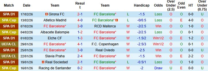 Nhận định, Soi tỷ lệ k&egrave;o Barcelona vs Levante 22h15 ng&agrave;y 22/02: Chỉ cần 3 điểm - Ảnh 3