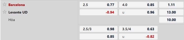 Nhận định, Soi tỷ lệ k&egrave;o Barcelona vs Levante 22h15 ng&agrave;y 22/02: Chỉ cần 3 điểm - Ảnh 5