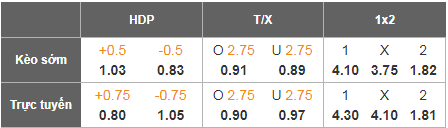 Nhận định, Soi tỷ lệ k&egrave;o Nottingham vs Liverpool 21h00 ng&agrave;y 22/2: Nỗi sợ của Arne Slot - Ảnh 6