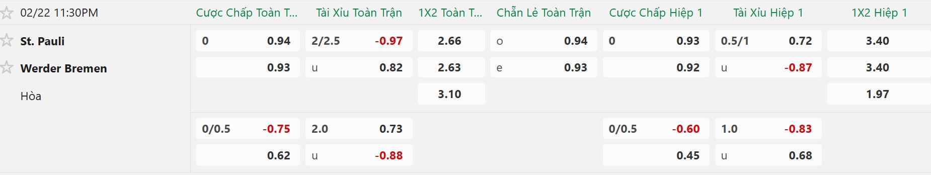 Nhận định, Soi tỷ lệ k&egrave;o St.Pauli vs Werder Bremen 23h30 ng&agrave;y 22/2: Chủ nh&agrave; v&ugrave;ng l&ecirc;n! - Ảnh 5