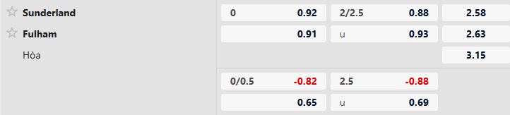 Nhận định, Soi tỷ lệ k&egrave;o Sunderland vs Fulham 21h00 ng&agrave;y 22/02: Điểm tựa s&acirc;n nh&agrave; - Ảnh 5
