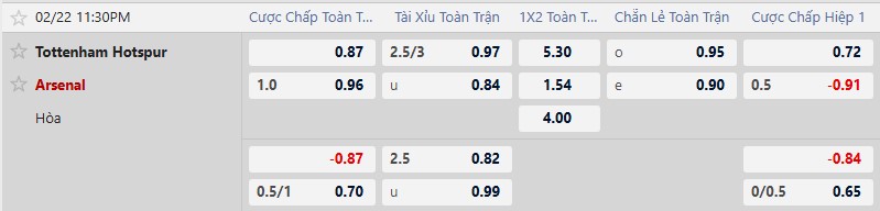 Nhận định, Soi tỷ lệ k&egrave;o Tottenham vs Arsenal 23h30 ng&agrave;y 22/2: T&igrave;m vui tr&ecirc;n đỉnh - Ảnh 2