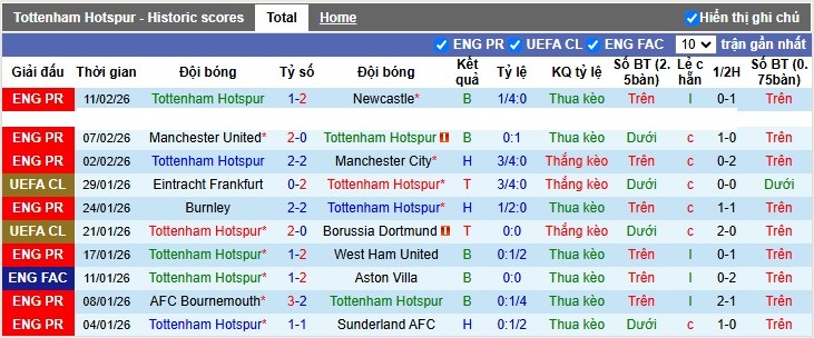 Nhận định, Soi tỷ lệ k&egrave;o Tottenham vs Arsenal 23h30 ng&agrave;y 22/2: T&igrave;m vui tr&ecirc;n đỉnh - Ảnh 4