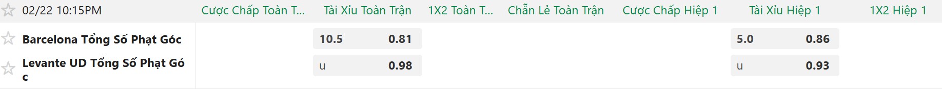 Soi k&egrave;o phạt g&oacute;c Barcelona vs Levante, 22h15 ng&agrave;y 22/2 - Ảnh 4