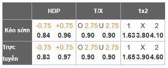 Nhận định, Soi tỷ lệ k&egrave;o Al Fateh vs Al-Okhdood 02h00 ng&agrave;y 24/2: Quyết tử - Ảnh 4