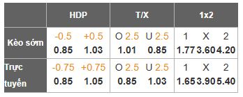 Nhận định, Soi tỷ lệ k&egrave;o Fiorentina vs Pisa 00h30 ng&agrave;y 24/2: Chung kết ngược - Ảnh 3